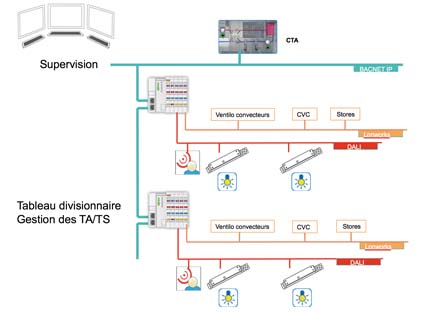 REALISATION_SCHEMA