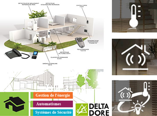 Delta Dore : la gestion des ouvrants pour la RT 2012
