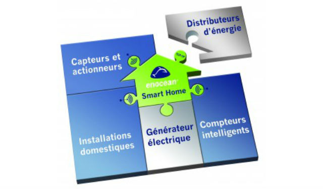 L’Alliance EnOcean