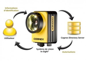 Le nouveau logiciel Cognex Directory Server permet une intégration parfaite et plus sécurisée des systèmes de vision