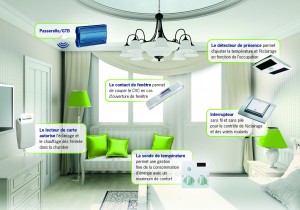 Un essai transformé pour le Club Med, EnOcean et Distech Controls