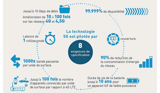La 5G va-t-elle aussi bouleverser le monde industriel ?