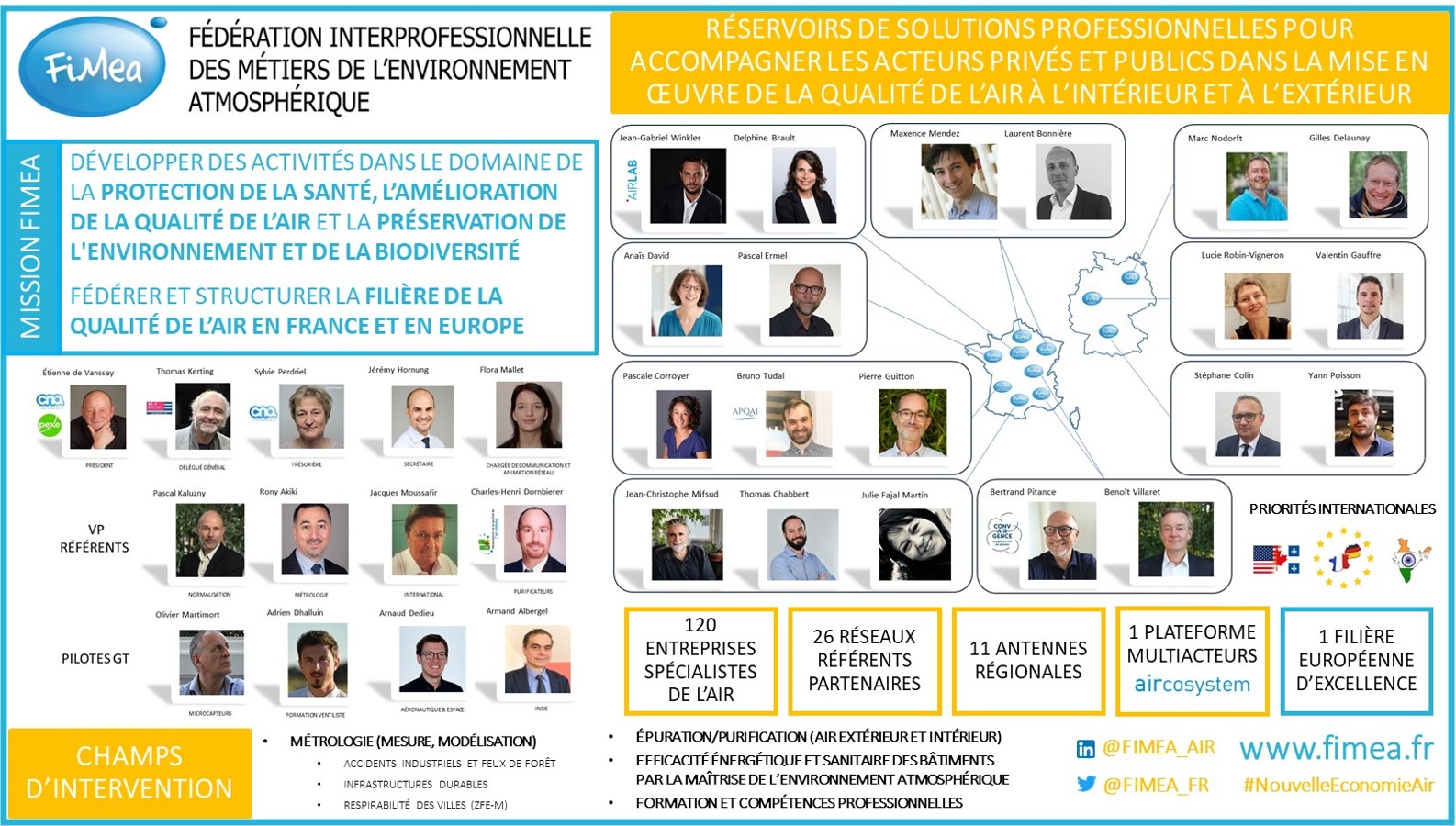 Alexandre Albertini, Softing IT Networks : « La performance des infrastructures passe aujourd’hui par des outils professionnels de mesure et de certification fiables. »